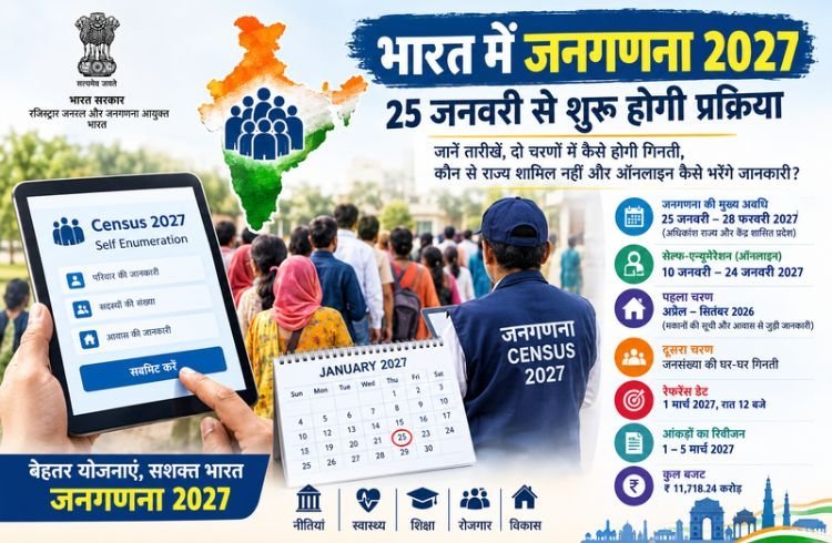 Census 2027: 25 जनवरी से शुरू होगी जनगणना, जानें किन राज्यों में टली प्रक्रिया और कैसे होगी ऑनलाइन गिनती?